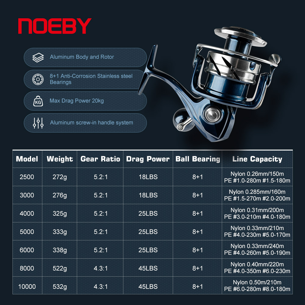 Noeby Max Drag 25kg Spinning F - Shimano Reel Stradic recension och pris