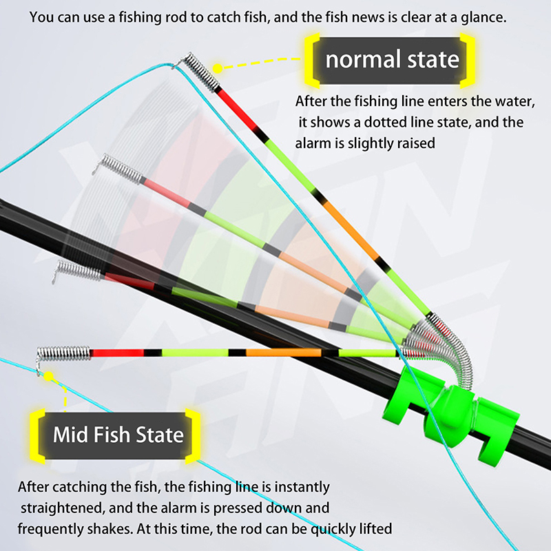 Night Fishing Removable Waterp - Fish Alarm recension och pris